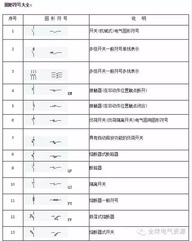 合肥開關柜廠家搜集的電氣圖紙符號