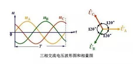 配電系統(tǒng)中三相不平衡的危害有哪些？原因是什么？